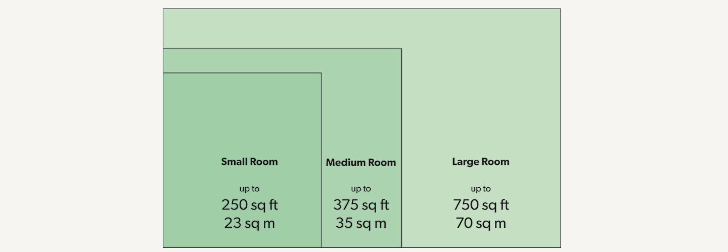 Recommended room size chart for TruSens Air Purifiers.