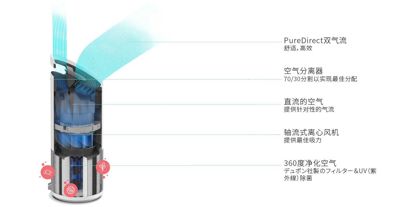 detailed view of air purifier construction