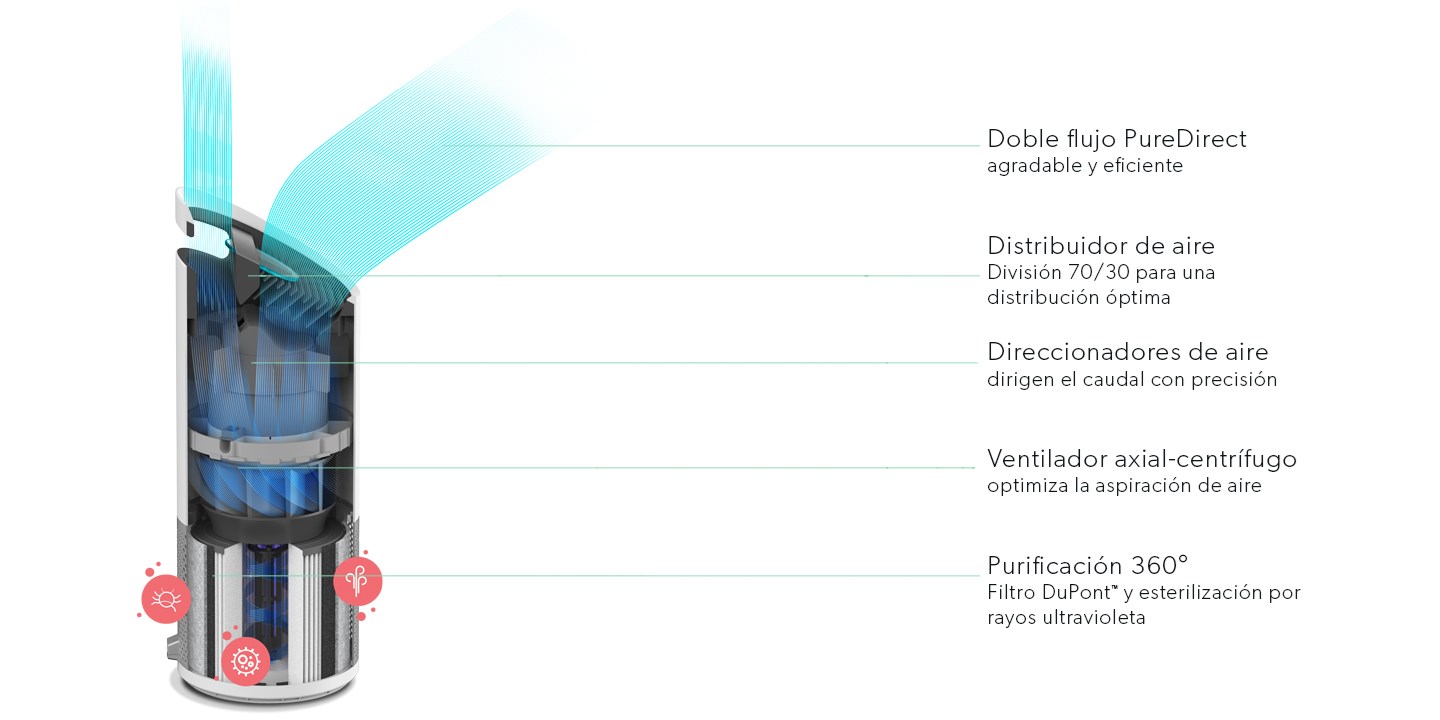 detailed view of air purifier construction