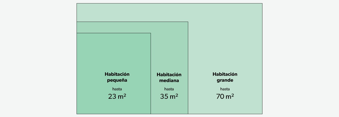 Recommended room size chart for TruSens Air Purifiers.